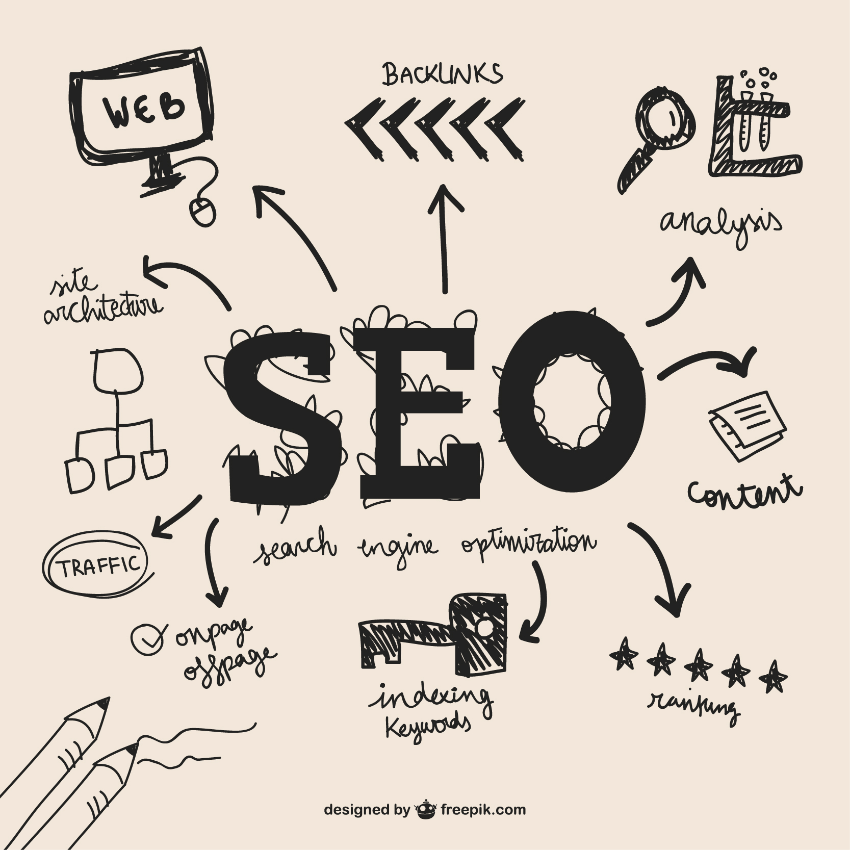 Technical SEO